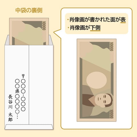 不祝儀袋へのお札の入れ方説明