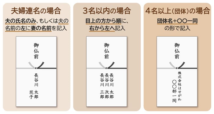四十九日の香典袋の名前の書き方説明（3通り）