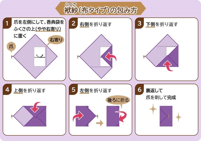 ふくさで香典袋を包む方法説明