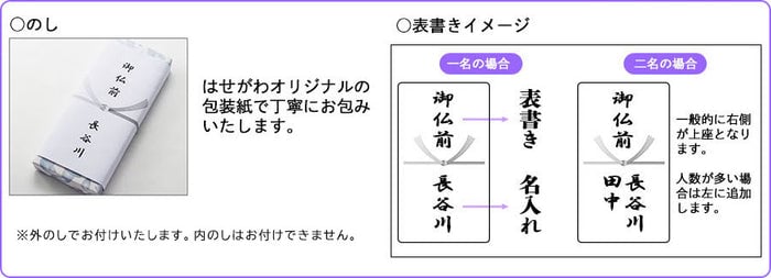 進物線香に付ける掛け紙（のし）の表書き説明