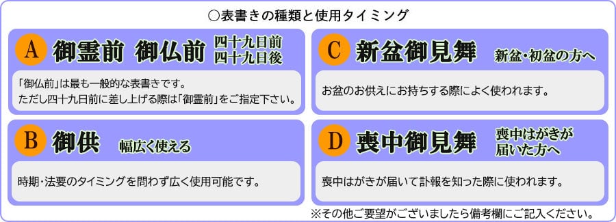 表書きについて