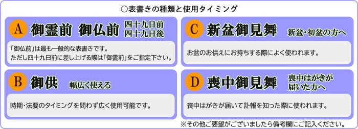 表書きの種類と使用タイミングの説明