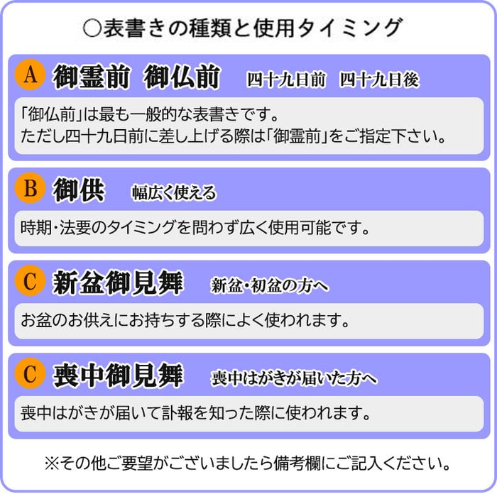 表書きの種類と使用タイミングの説明