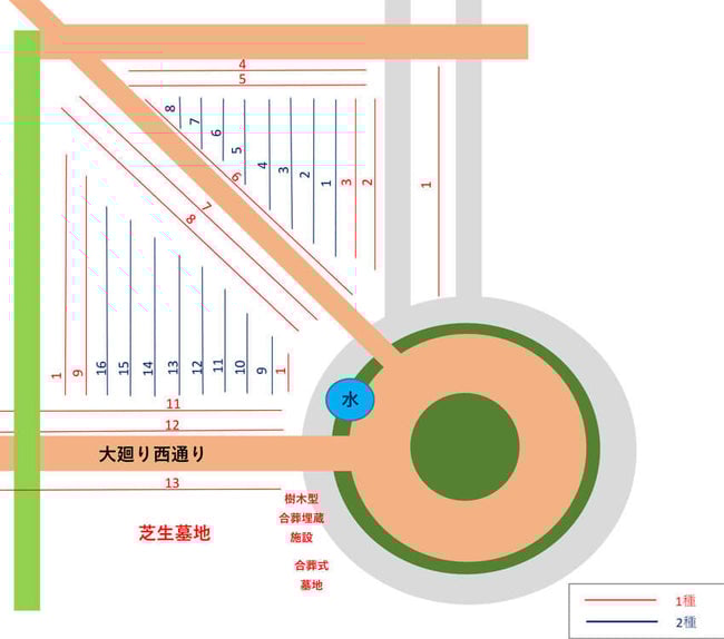 2区
