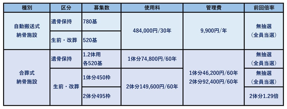 2022年度募集内容