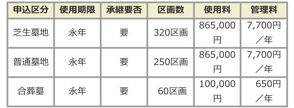 横須賀市営公園墓地の募集情報