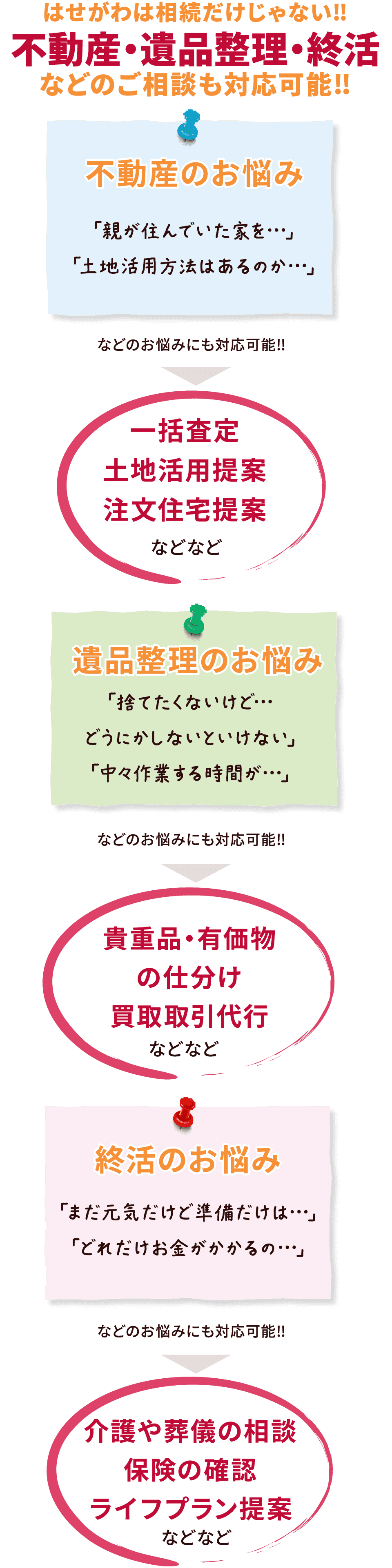 はせがわは相続だけじゃない‼不動産・遺品整理・終活などのご相談も対応可能‼