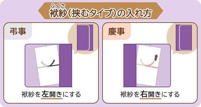 挟むタイプの袱紗の入れ方を解説している画像