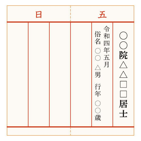 1名様を過去帳に2行で書く見本レイアウトの画像