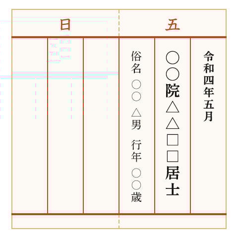 1名様を過去帳に3行で書く見本レイアウトの画像
