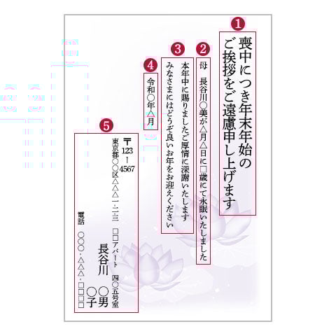 喪中はがきの書き方の説明画像